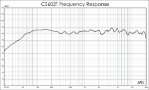 CS602T Frequency Response Graph