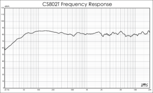 CS802T Frequency Response Graph