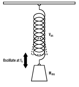 Read more about the article Damping Factor and Why it isn’t Much of a Factor