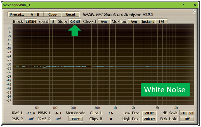 Read more about the article Pink Noise, White Noise and Why Your Tweeters never get 150 watts