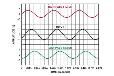 Read more about the article Time Alignment Part Three: Delays and Crossovers for Tweeters and Mids