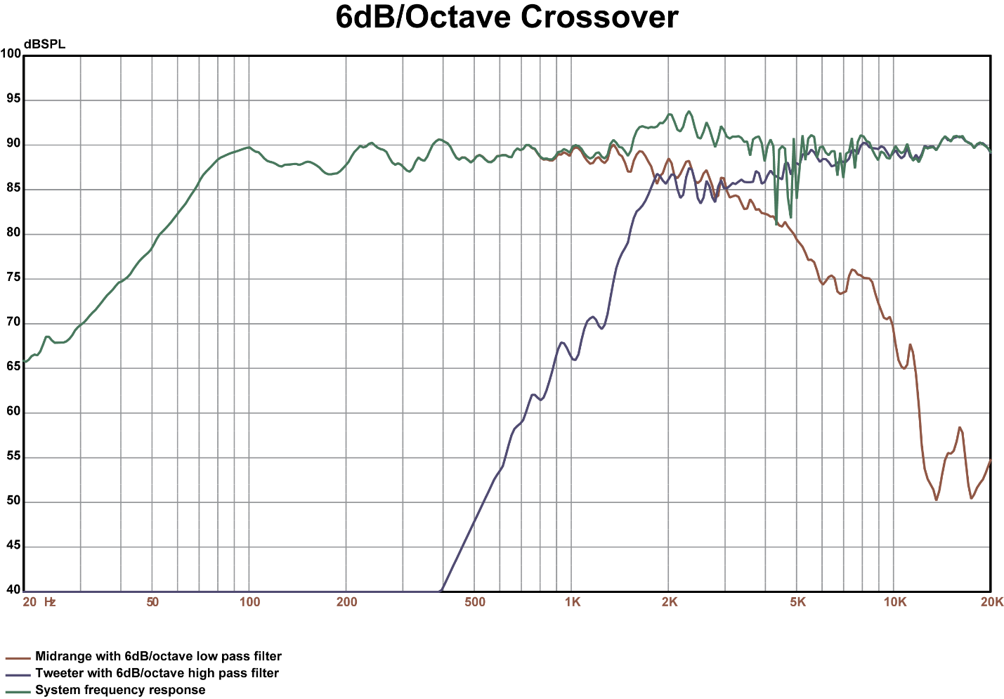 Read more about the article Crossovers: How They Work and How to Choose Them