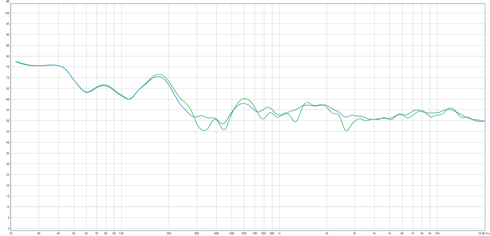 Read more about the article Measuring Frequency Response: Single Mic or Multi-Mic Average?