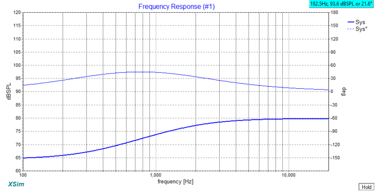 Frequency Response TP50V2 2 Ohms