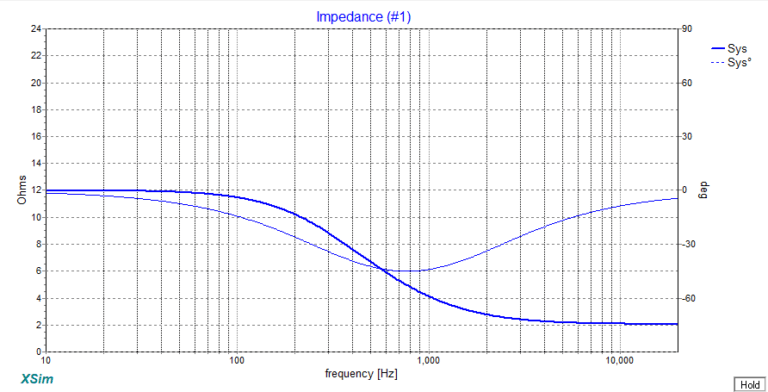 Impedance Response TP50V2 2 Ohms