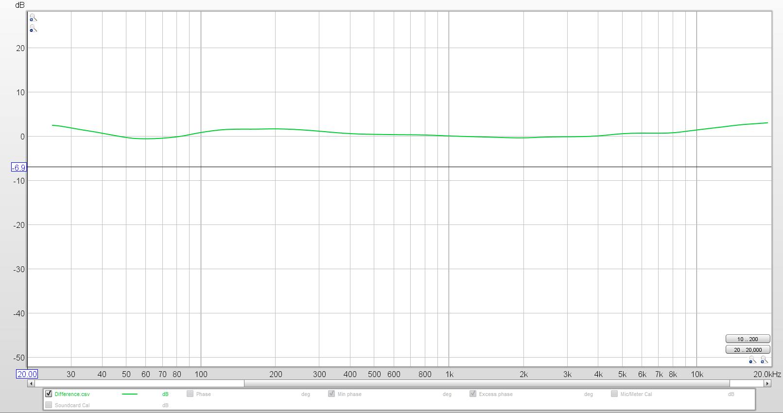 Read more about the article A Note about Target Curves