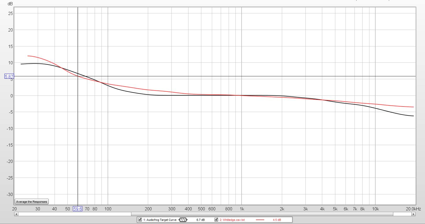 download target curves for tonal balance control download target curves for tonal balance control