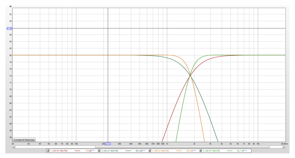 LR4 (24dB:oct) and LR8 (48dB:oct)