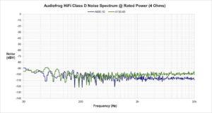 Both signal to noise graph