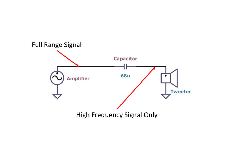 Tweeter Crossover Capacitor Chart