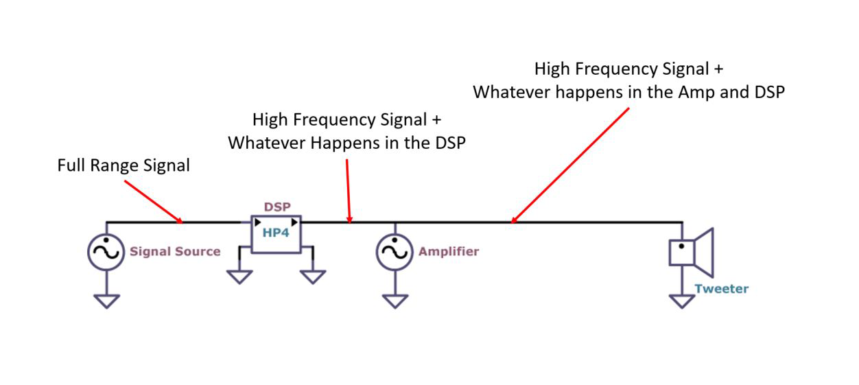 connecting tweeters to amp