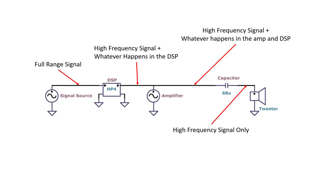 Tweeter Crossover Capacitor Chart