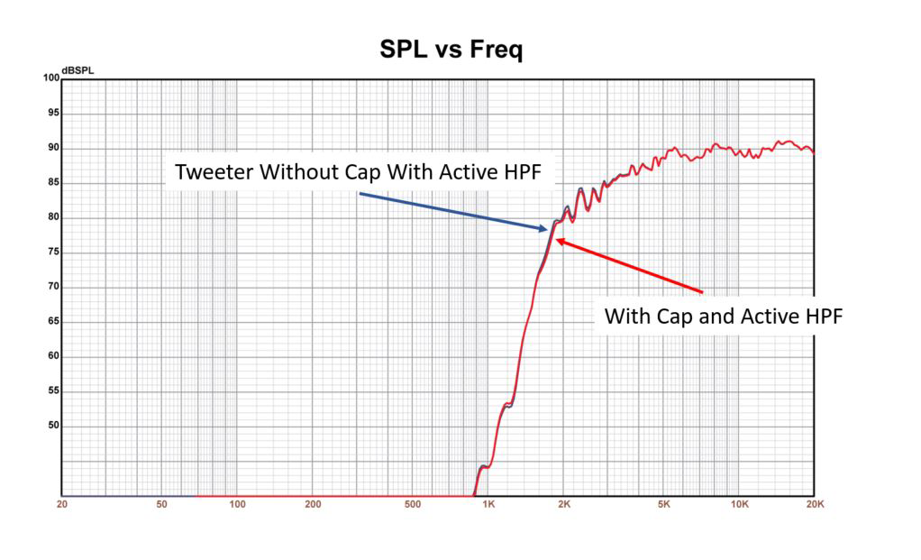 Tweeter Capacitor Chart