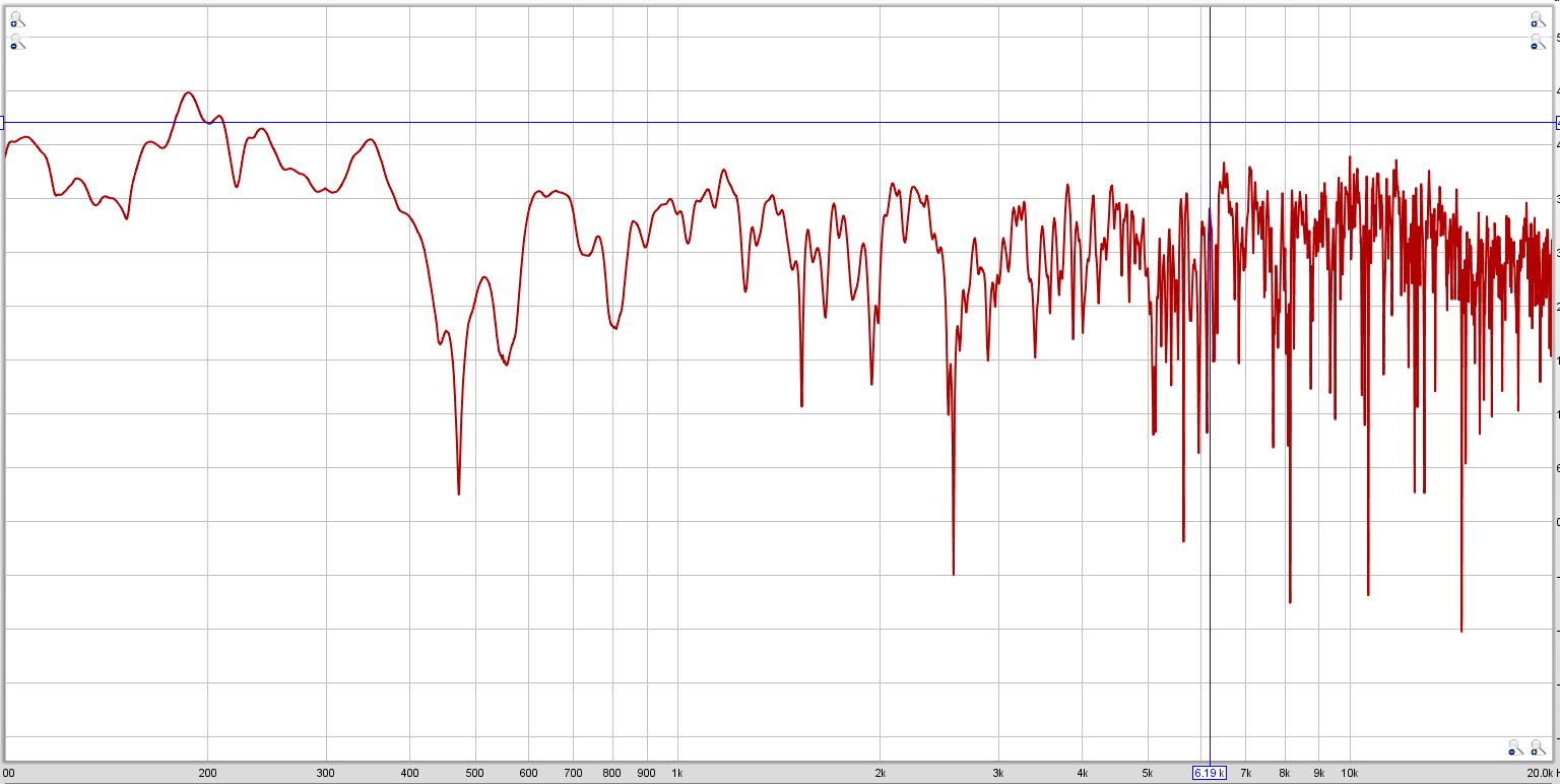 X32/M32: how to time align speakers and/or channels (output delay, phase &  polarity EXPLAINED) 