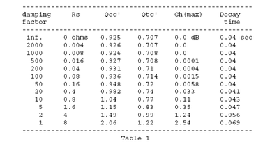 Table