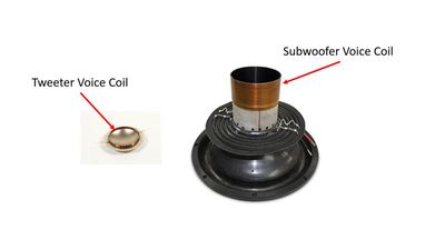 Voice Coils With Callouts