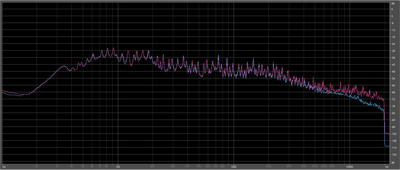 Hotel California Frequency Response