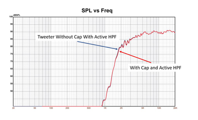 SPL With Active HPF With and Without Cap