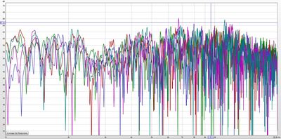 5 measurements zoom